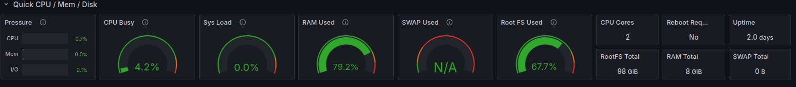 Grafana Snapshot